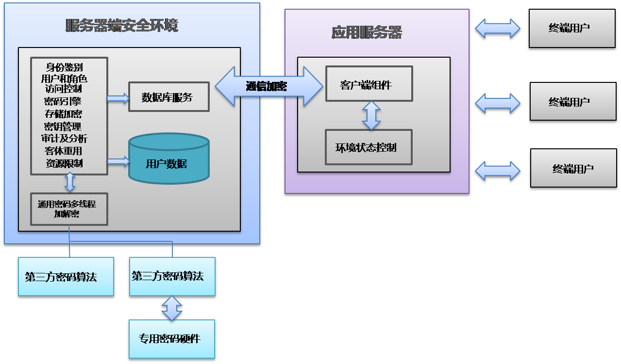 数据库系统的任何企图|ubuntu系统中配置mysq